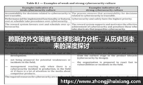 赖斯的外交策略与全球影响力分析：从历史到未来的深度探讨